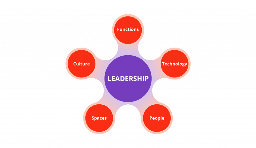 What Is An Organizational Leader - Management And Leadership